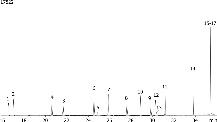 NSO (Nitrogen/Sulfur/Oxygen) Pesticides Mix # 3 on ZB-50