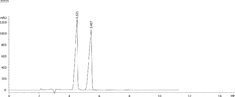 Tenatoprazole- lux 5µ Cellulose-2 in RP Elution Mode (0.1% FA)