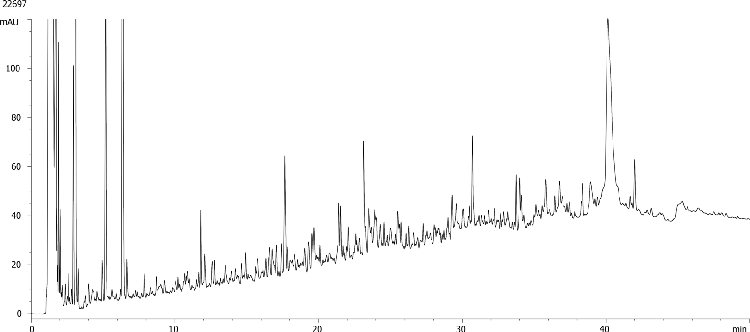 IgG1 (Ascites Fluid) Digest: Aeris PEPTIDE 3.6u XB-C18 250 x 2.1 mm