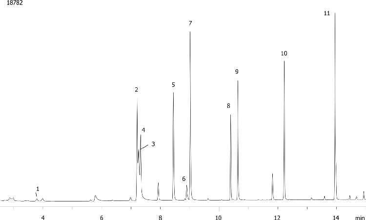 EPA Method 552.2 - Haloacetic Acids on ZB-35HT