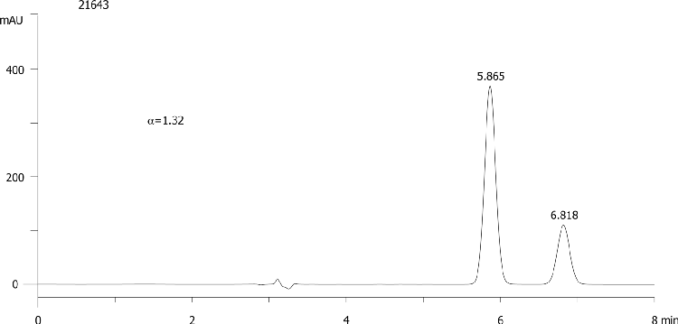 FMOC-Pro-OH on Lux 5µm Cellulose-4 in RP