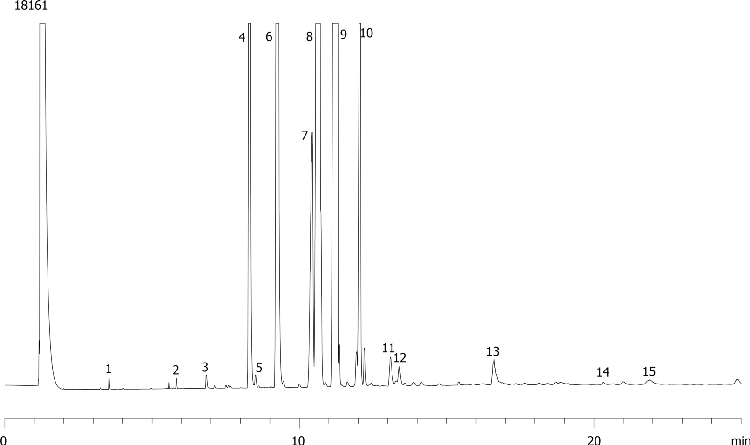 Biodiesel Esters - RME on ZB-FFAP