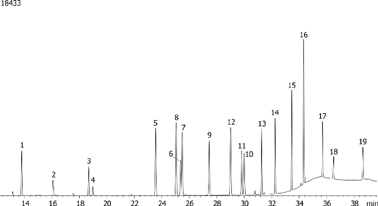 Organophosphorous Pesticides Mix 1 on ZB-1701P
