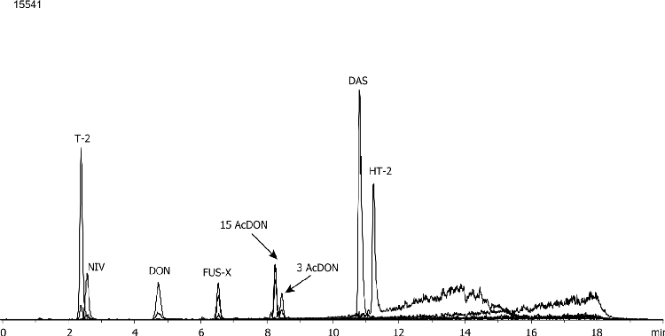 Trichothecenes analysis using Synergi Fusion-RP