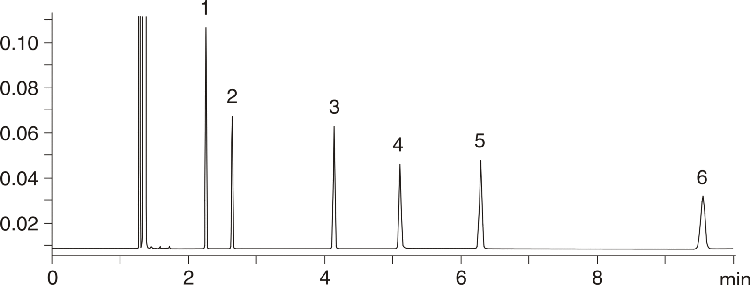 Test Conditions for Zebron ZB-1