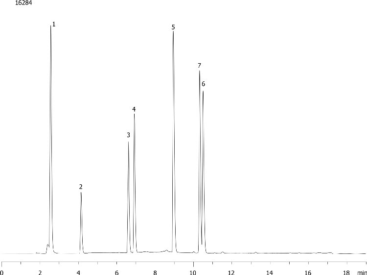 Antihistamines on Luna PFP(2) at low pH