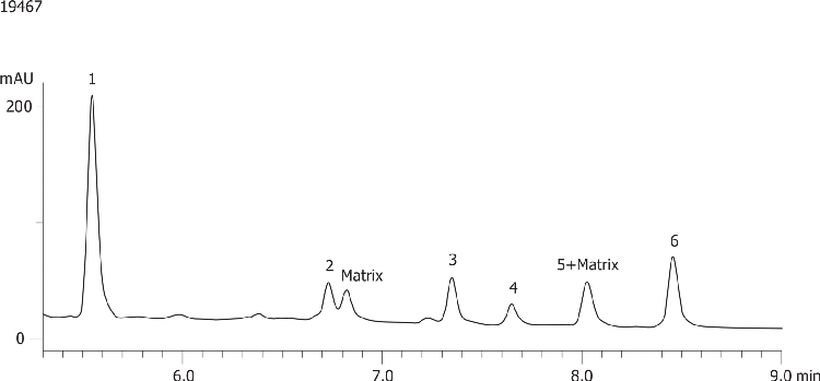 Veterinary Drugs in Horse Urine on Luna 3µm C18(2) 100x4.6mm