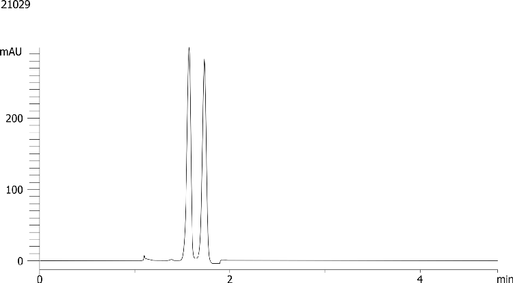 Ambucetamide on Lux 5µm Cellulose-3 by SFC