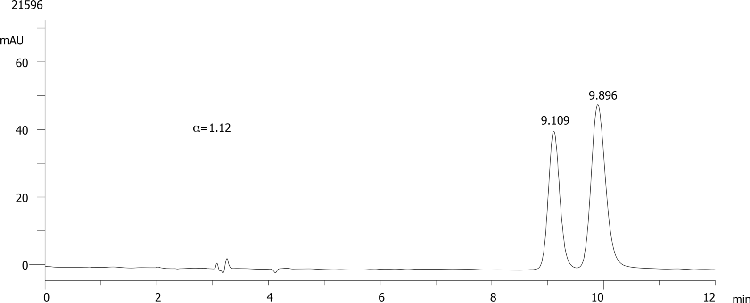 FMOC-Phe-OH on Lux 5µm Cellulose-2 in RP