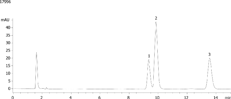 Nitrophenols in ACN on Synergi 4 um Polar-RP 150 x 4.6