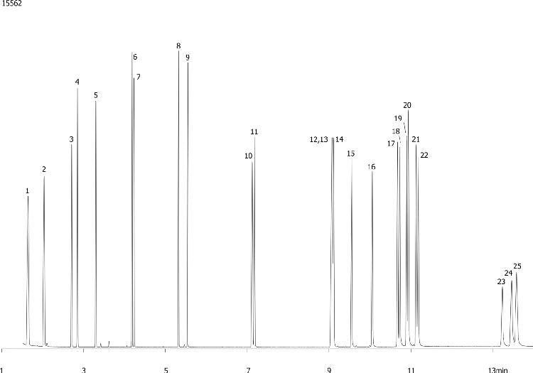 Extended List Polynuclear Aromatic Hydrocarbons (PAHs) on ZB-5MS