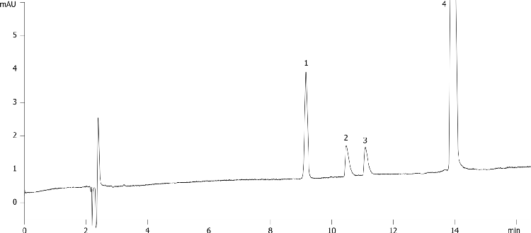 Bupropion related compounds on Kinetex 5u EVO C18 150x4.6mm
