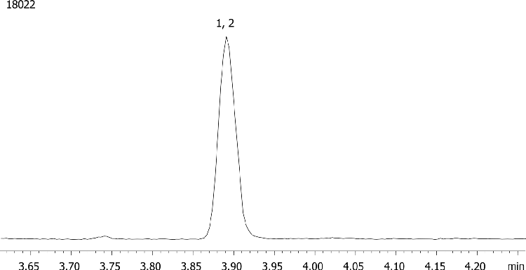 6-MAM from urine by Screen C on a ZB-Drug1
