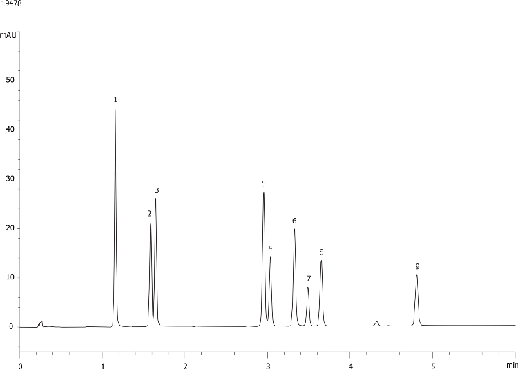 Steroid Mixture on Kinetex XB-C18 50x2.1mm ID