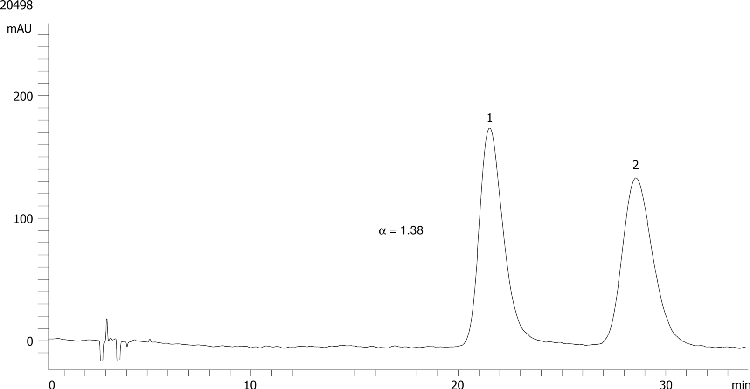 Lansoprazole on Lux 5µm Cellulose-2 in NP