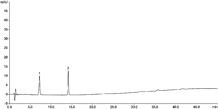 Levothyroxine and Impurity A according to Ph.Eur. Monograph 0401 on Luna 3 µm C18(2) 150 x 4.0 mm