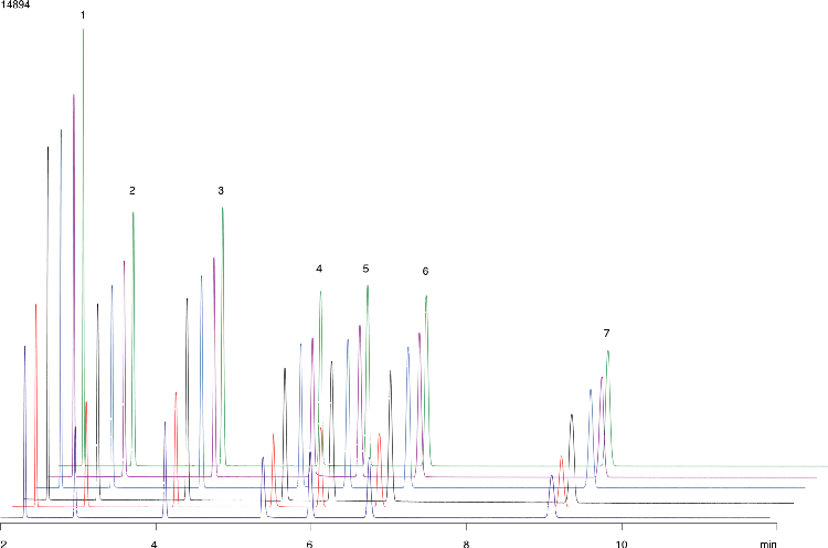 ZB-5 QC Reproducibility Chromatograms