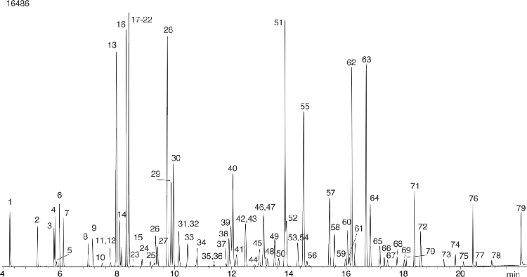 Nitrogen and phosphorus pesticides on ZB-XLB