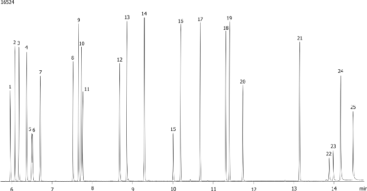 Chlorinated compounds on ZB-MR1