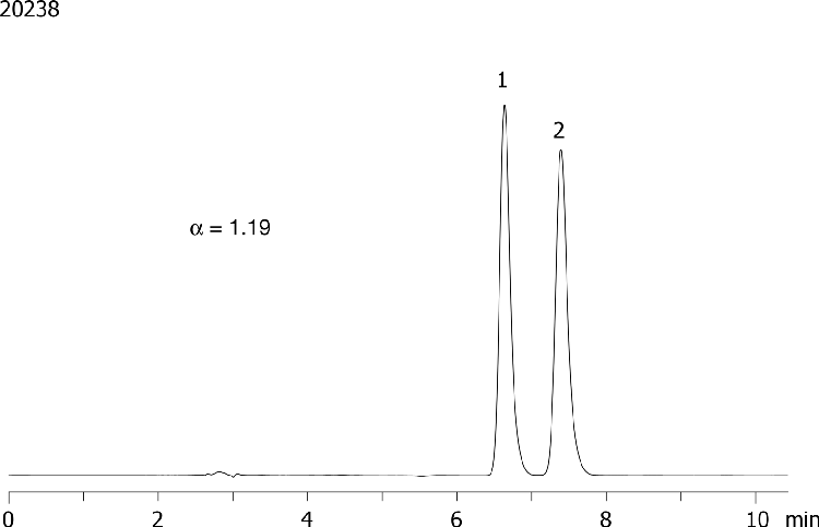 Tetramisole on Lux 5µm Cellulose-2 in RP