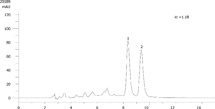Tesicam on Lux 5µm Cellulose-4 in RP