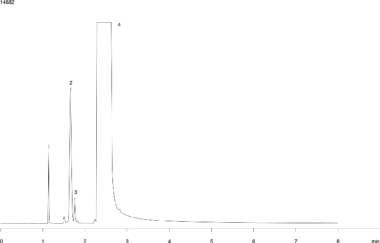 Low Molecular Weight Amines ZB-WAX 30x0.53x1.0