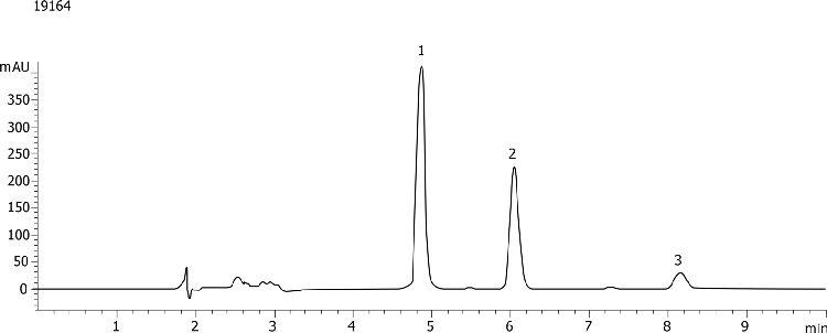 USP 621: Allowable changes in flow rate- 1.0 mL/Min