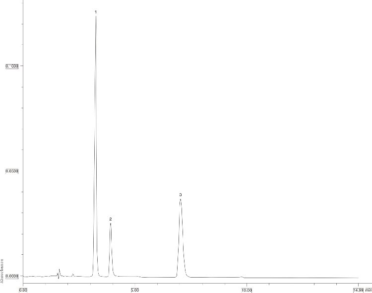 Organic Acids