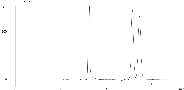 Nisoldipine on Lux 5µm Cellulose-4 by SFC