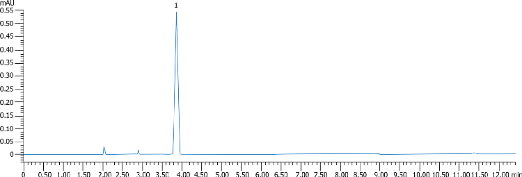 Nimesulide in formulation gel using Kinetex 2.6µm Polar C18 150x.4.6mm