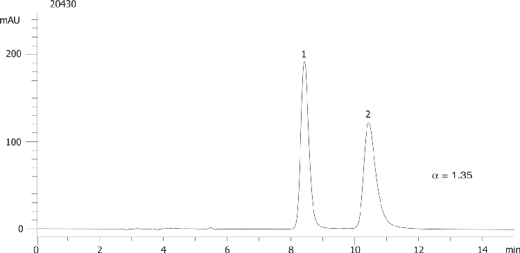 Lansoprazole on Lux 5µm Cellulose-1 in NP