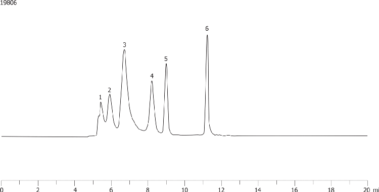 GFC Standard on BioSep-SEC-s2000 (AL0-3042)