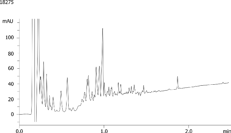 Metabolomics on Kinetex 2.6µm C18 50 x 4.6mm ID