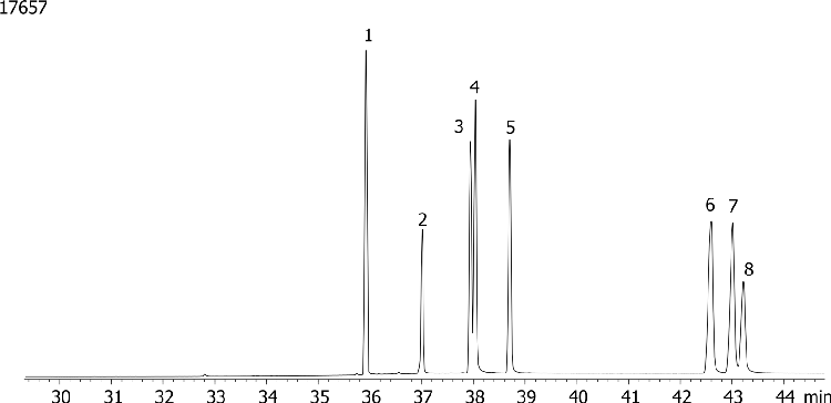 European PAH Mix # 1 on ZB-5ms