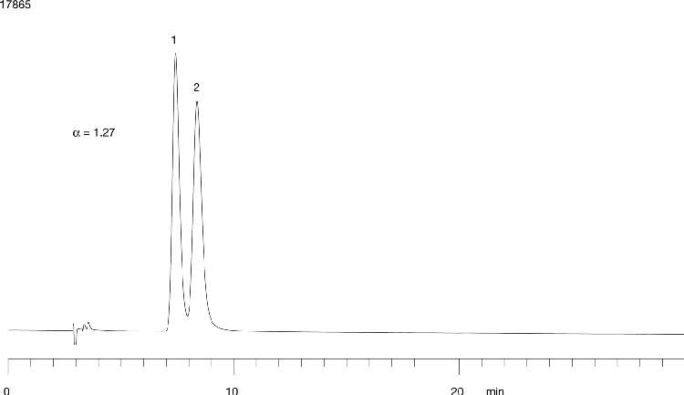 Pindolol on Lux 5µ Cellulose-2 in RP 60%MeOH