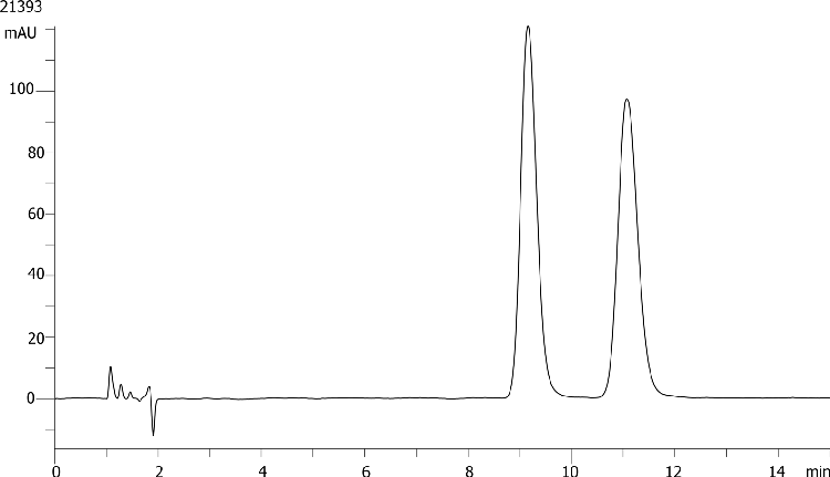 Tertatolol on Lux 5µm Cellulose-4 by SFC
