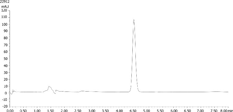Pantothenic Acid by HPLC Standard