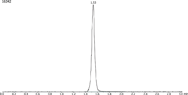 Ribavirin on Luna 5µm HILIC