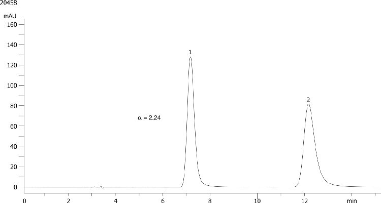 Diltiazem on Lux 5µm Cellulose-4 in NP