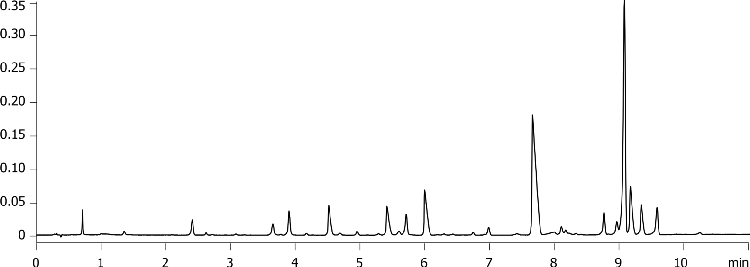 Drug impurity profile using Luna Omega 1.6um Polar C18 50x2.1mm