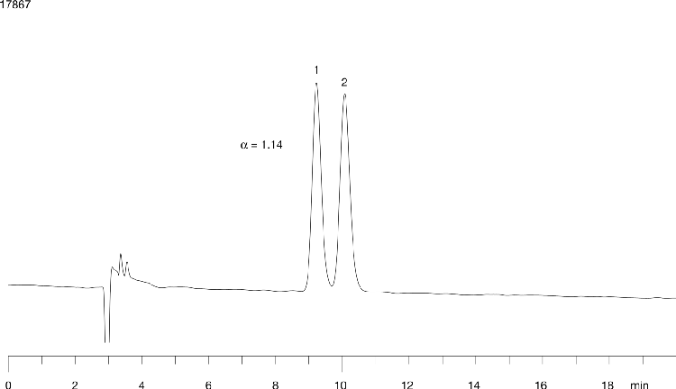 Nifernolol on Lux 5µ Cellulose-2 in RP 60%MeOH
