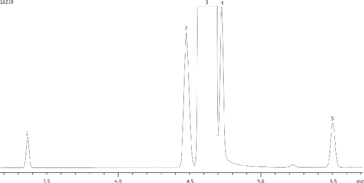 ASTM Method D3798: Analysis of p-Xylene on ZB-WAX