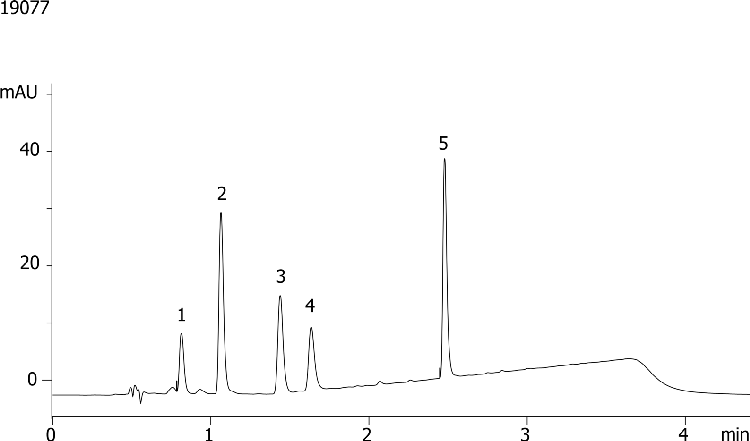 Catechins on Kinetex 2.6 µm C18 100 x 4.6 mm at 2 ml/min