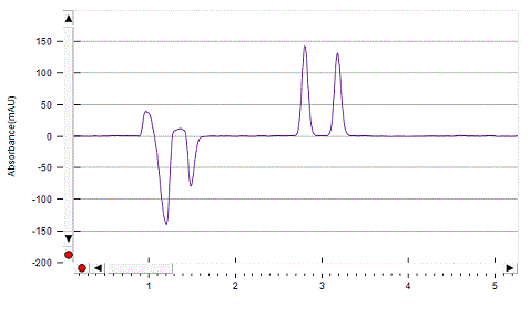 Ambucetamide on Lux 5µm Amylose-1 by SFC