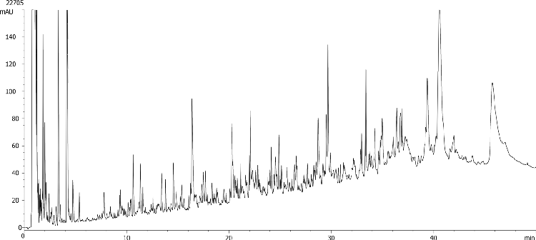 IgG2 (Ascites Fluid) Digest: Aeris PEPTIDE 1.7u XB-C18 150 x 2.1 mm