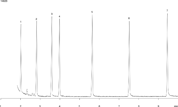Organic Acids on ZB-5 30x0.32x1.0