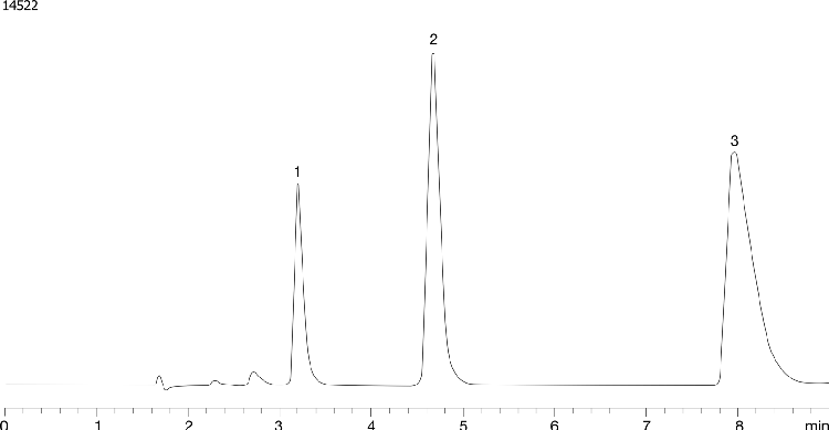 Basic Drugs - Luna Phenyl-Hexyl