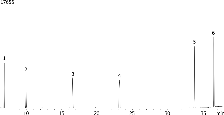 EPA 8270 Internal Standard Mix on ZB-5ms