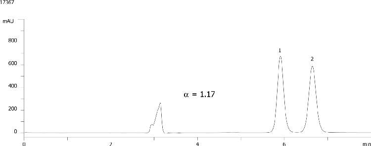 Miconazole on Lux Cellulose-2