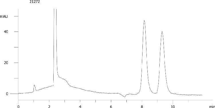 Nisoldipine on Lux 5µm Cellulose-2 by SFC